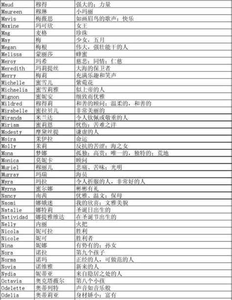 基督徒女寶寶英文名字|基督教英文名 女 